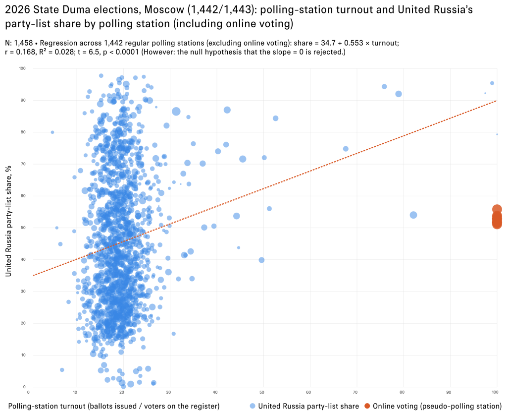 26.09.22 Eng-Graph 1.png
