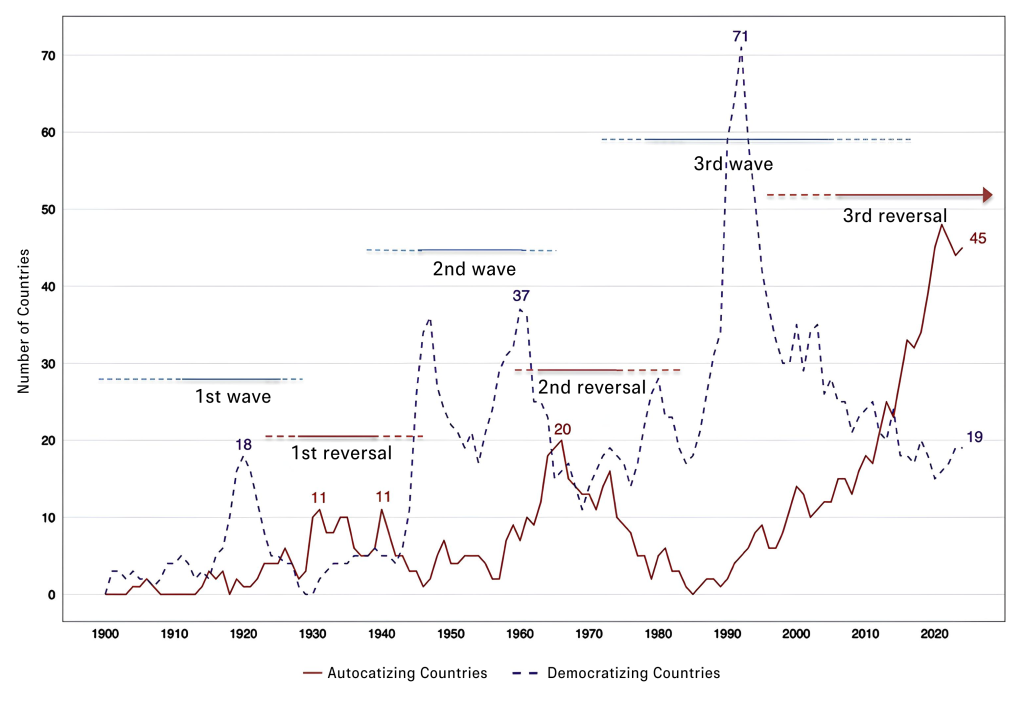 25.04.11 Graph.png